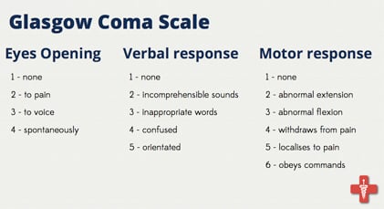 Glasgow Coma Scale
