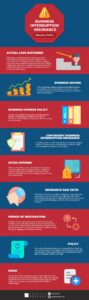 Glossary of Business Interruption Terms Glossary of Business Interruption Terms