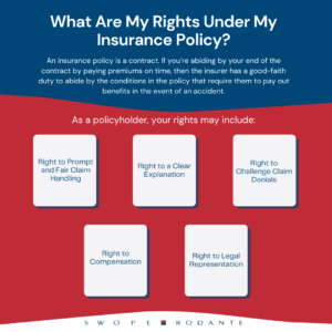 Infographic. Title: What Are My Rights Under My Insurance Policy? Content: An insurance policy is a contract. If you're abiding by your end of the contract by paying premiums on time, then the insurer has a good-faith duty to abide by the conditions in the policy that require them to pay out benefits in the event of an accident. As a policyholder, your rights may include: the right to prompt and fair claim handling, the right to a clear explanation, the right to challenge claim denials, the right to compensation, and the right to legal representation.