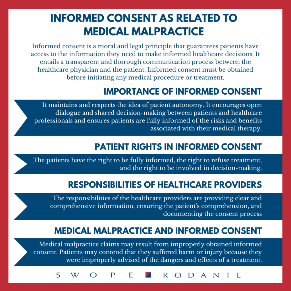 Medical malpractice infographic detailing how informed consent relates to medical malpractice claims. It was created by medical malpractice attorneys from Swope, Rodante P.A.