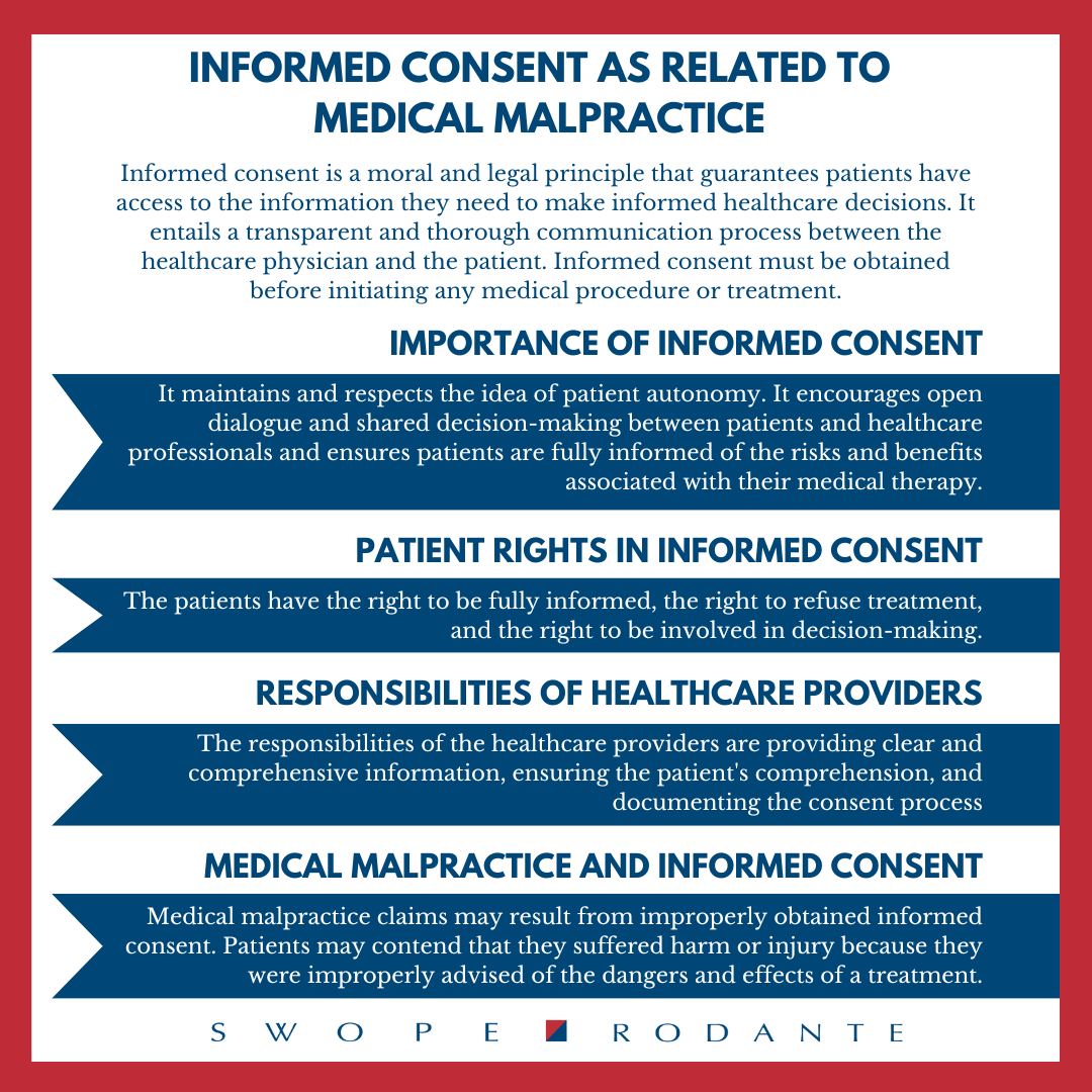 Informed Consent in Medical Malpractice Patient Rights Florida