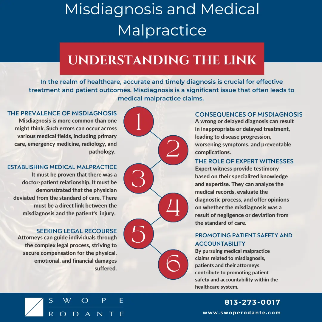 Medical Malpractice and Misdiagnosis: Understanding the Link