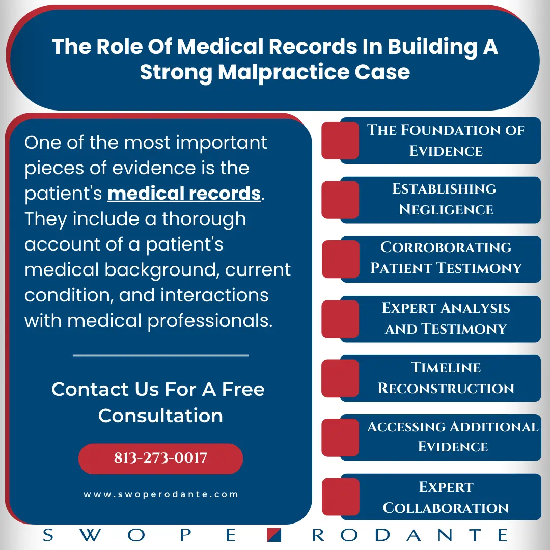 Infographic depicting the role of medical records in a Medical Malpractice case created by a Tampa Medical Malpractice Attorney from Swope, Rodante P.A.