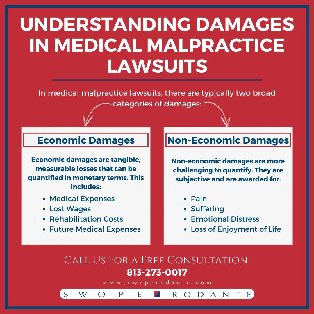 Types of Damages in Medical Malpractice Lawsuits