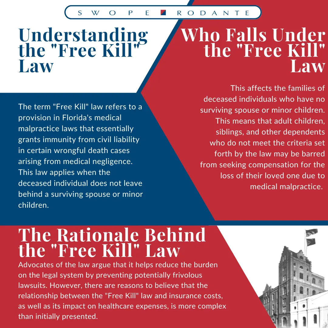 Infographic created by medical malpractice attorneys about "Free Kill" laws.